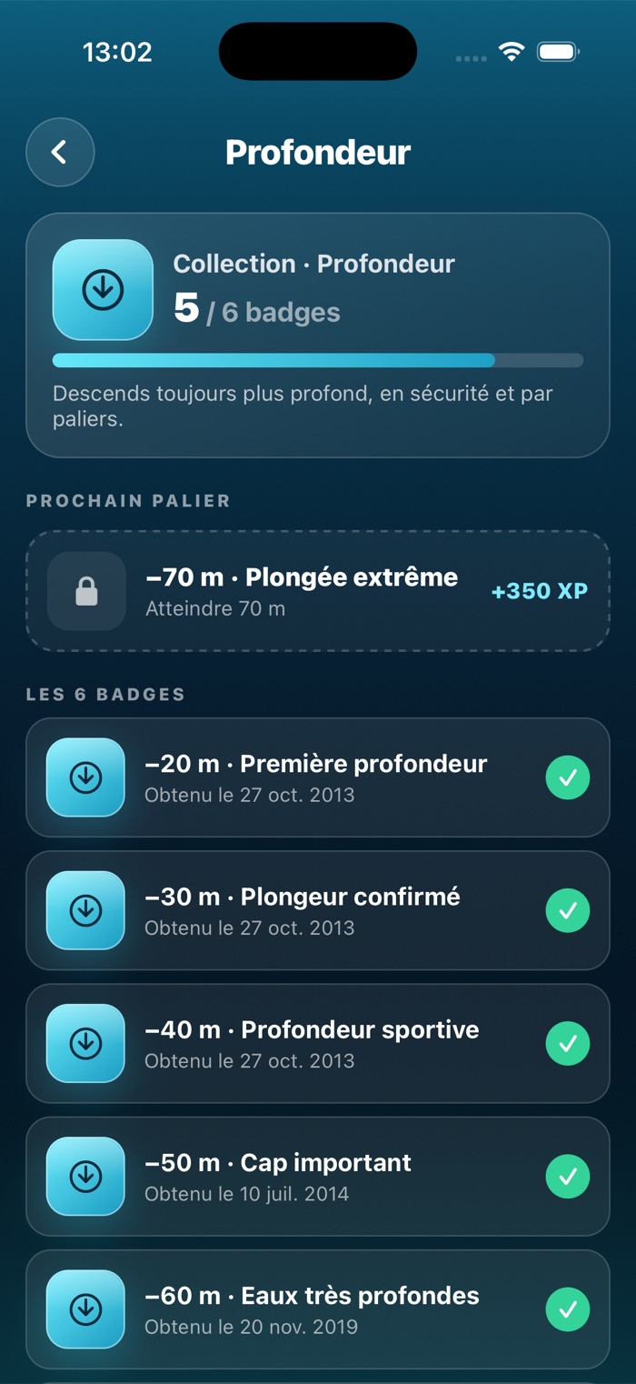 Badges de profondeur et gamification