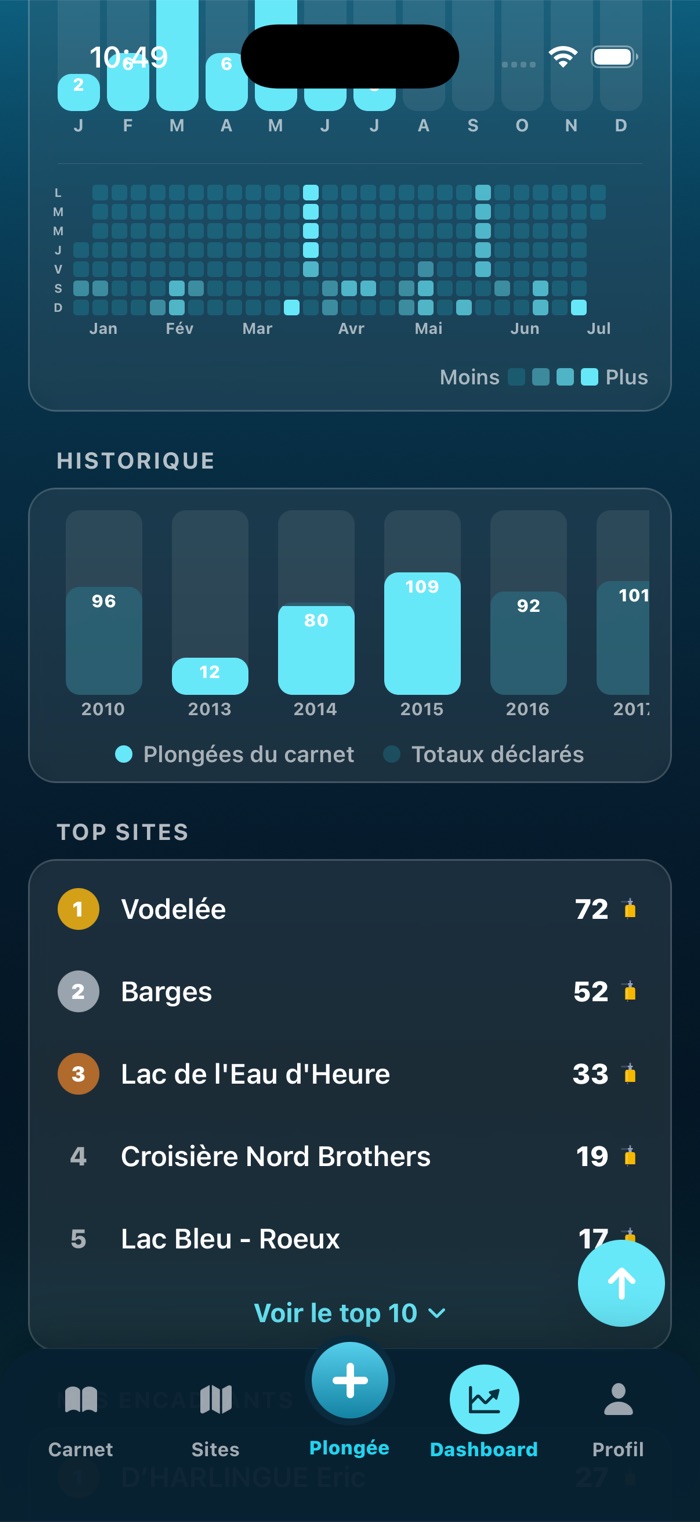 Statistiques